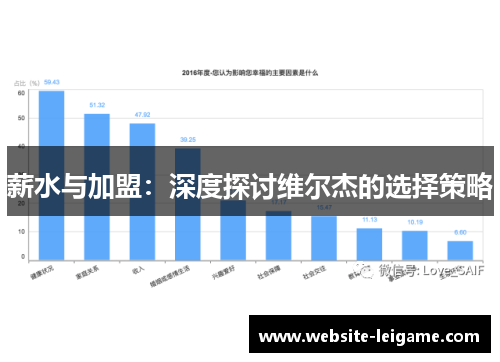薪水与加盟：深度探讨维尔杰的选择策略