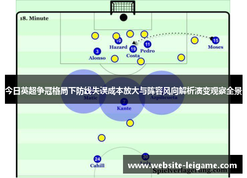 今日英超争冠格局下防线失误成本放大与阵容风向解析演变观察全景