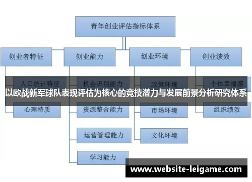 以欧战新军球队表现评估为核心的竞技潜力与发展前景分析研究体系 以欧战新军球队表现评估为核心的竞技潜力与发展前景分析研究体系
