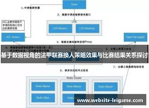 基于数据视角的法甲联赛换人策略效果与比赛结果关系探讨 基于数据视角的法甲联赛换人策略效果与比赛结果关系探讨