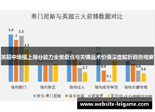 英超中场插上得分能力全景盘点与关键战术价值深度解析趋势观察 英超中场插上得分能力全景盘点与关键战术价值深度解析趋势观察