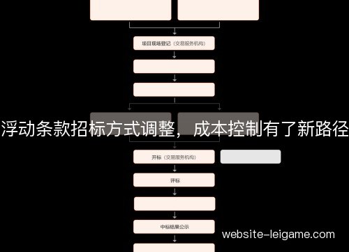浮动条款招标方式调整，成本控制有了新路径